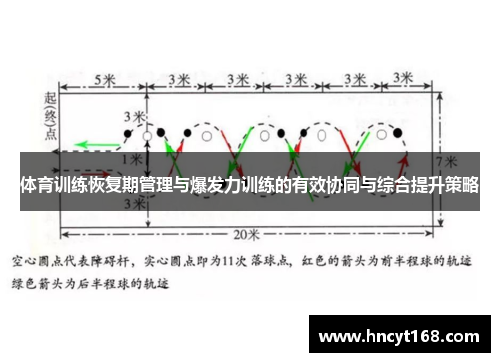体育训练恢复期管理与爆发力训练的有效协同与综合提升策略